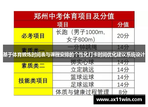 基于体育锻炼时间表与课程安排的个性化打卡时间优化建议系统设计