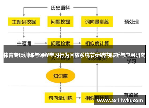 体育专项训练与课程学习行为回放系统节奏结构解析与应用研究