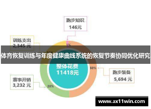 体育恢复训练与年度健康曲线系统的恢复节奏协同优化研究