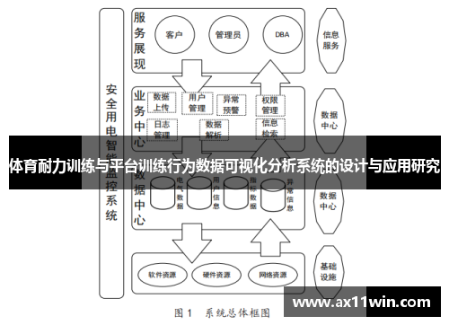 体育耐力训练与平台训练行为数据可视化分析系统的设计与应用研究